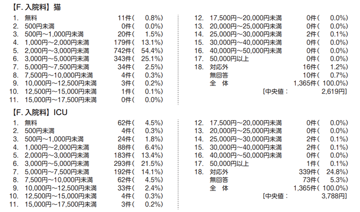 バッテリー 薬局 四半期 子猫 入院 費用 Teamsterslocal7 Org